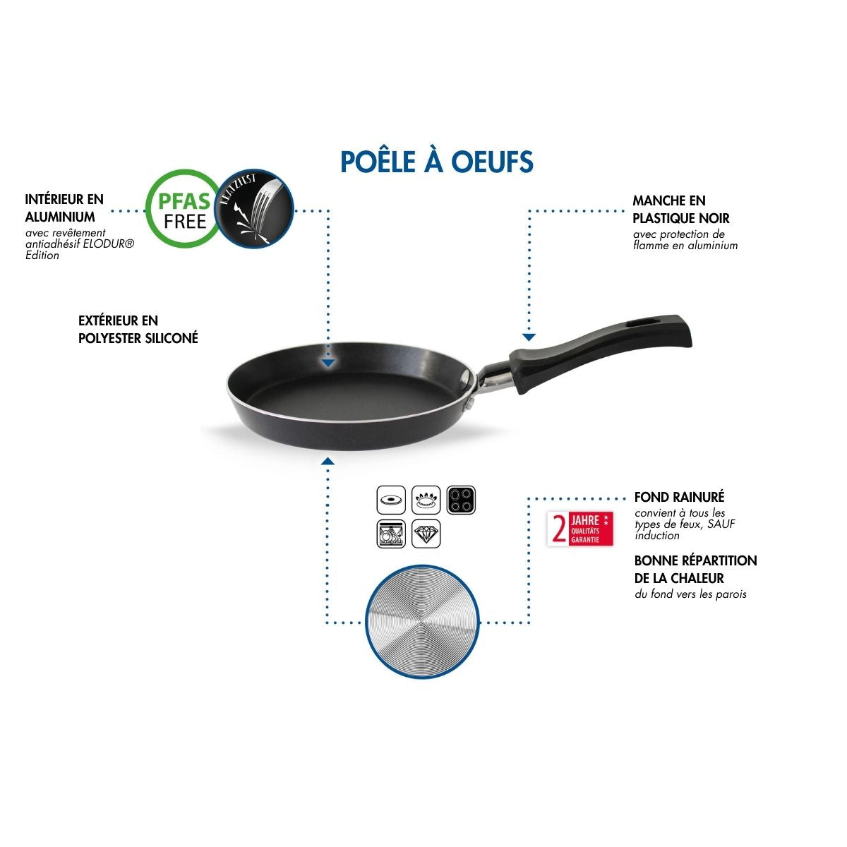 Mini poêle de cuisine 14 cm en aluminium pressé Elo Edition Red